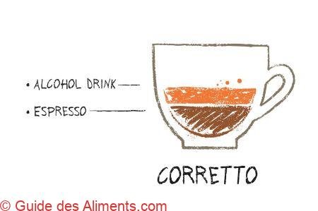café corretto