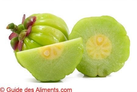 Garcinia Cambogia