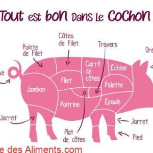 Le porc