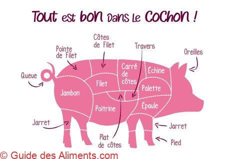 Le porc