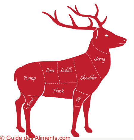 cerf