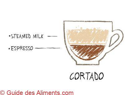 Café cortado