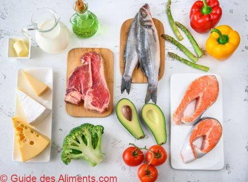 Diète cétogène